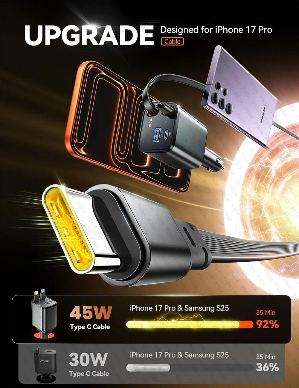 Caricatore carica rapida 69W